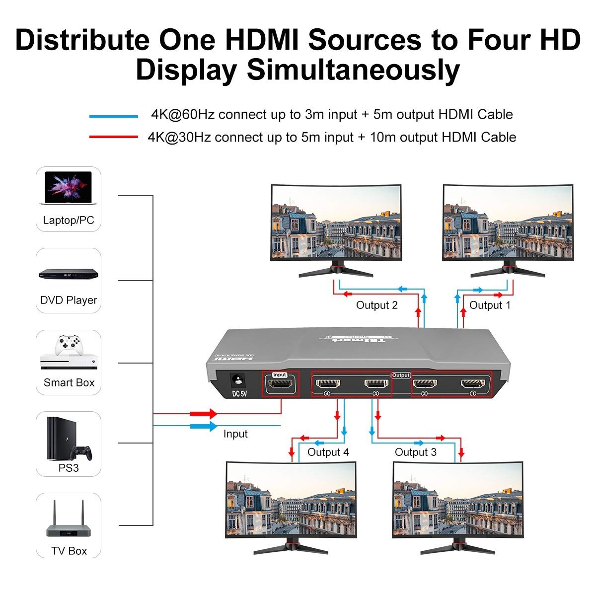 1 in 4 out HDMI 2.0 Splitter Amplifie Support 4K@60Hz 4:4:4 HSP0104A1U TESmart